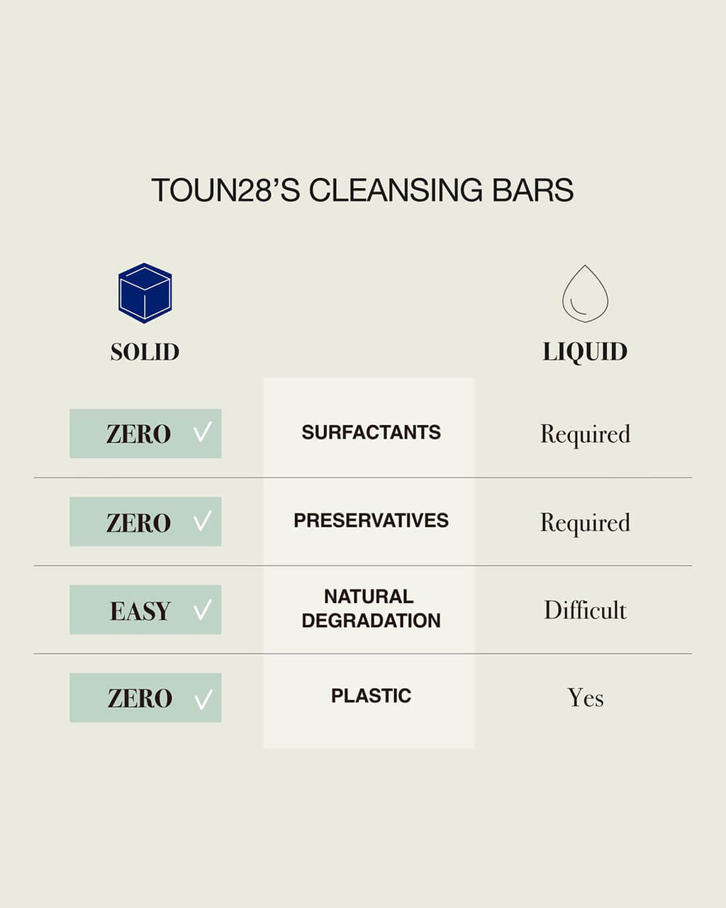 Toun28 Shampoo Bar S21 Black Soybean + Charcoal