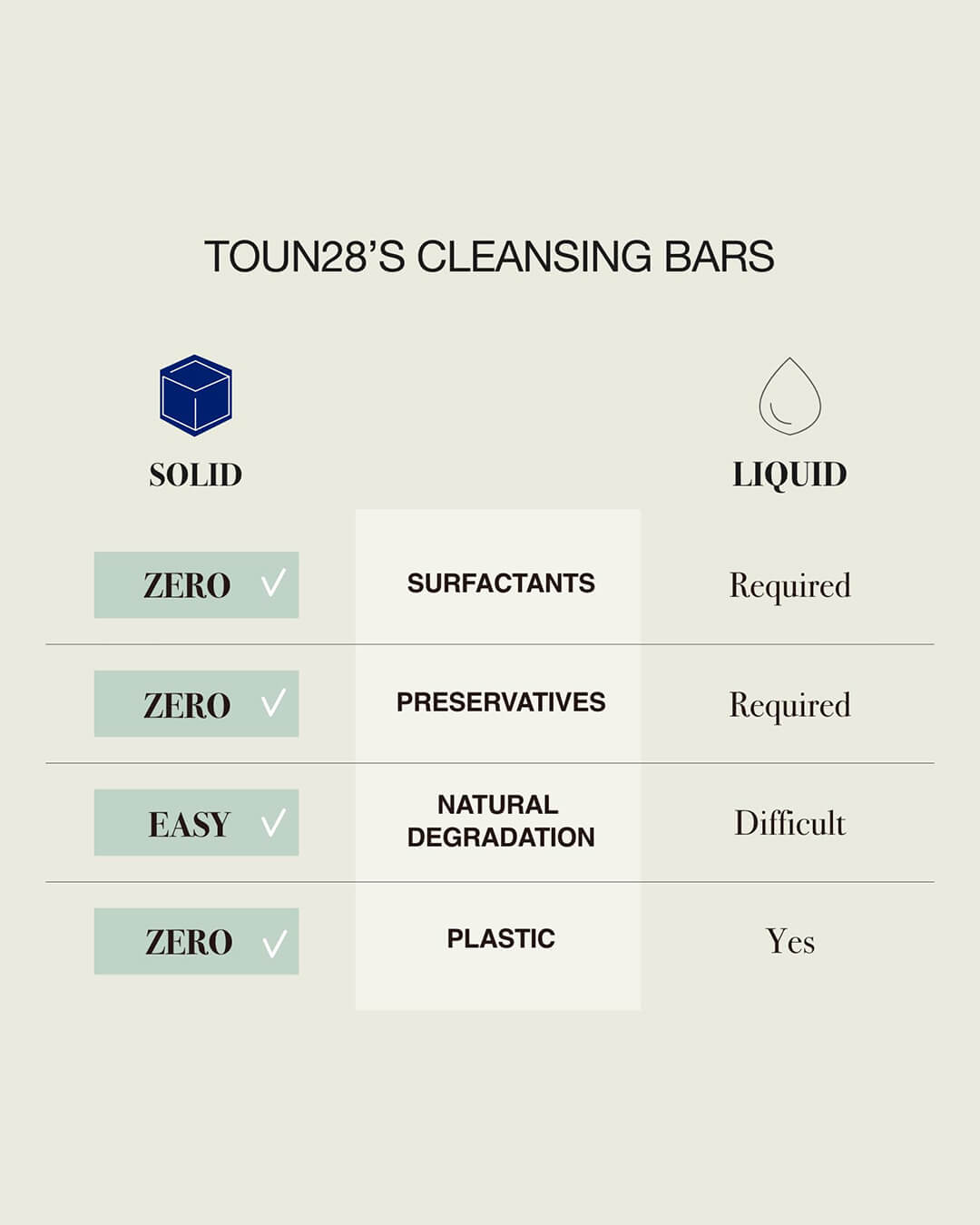 Toun28 Shampoo Bar S21 Black Soybean + Charcoal