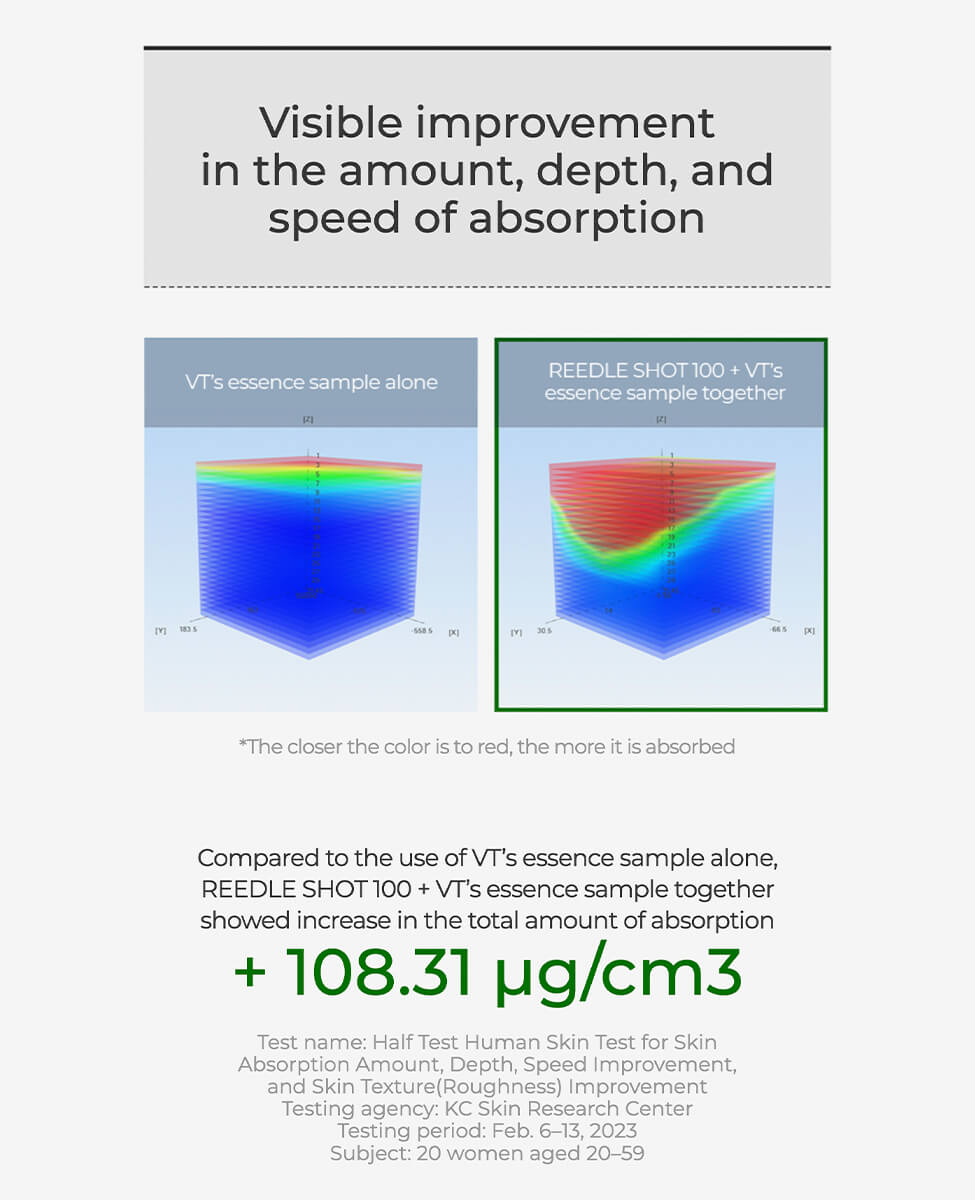 VT Cosmetics Reedle Shot 100